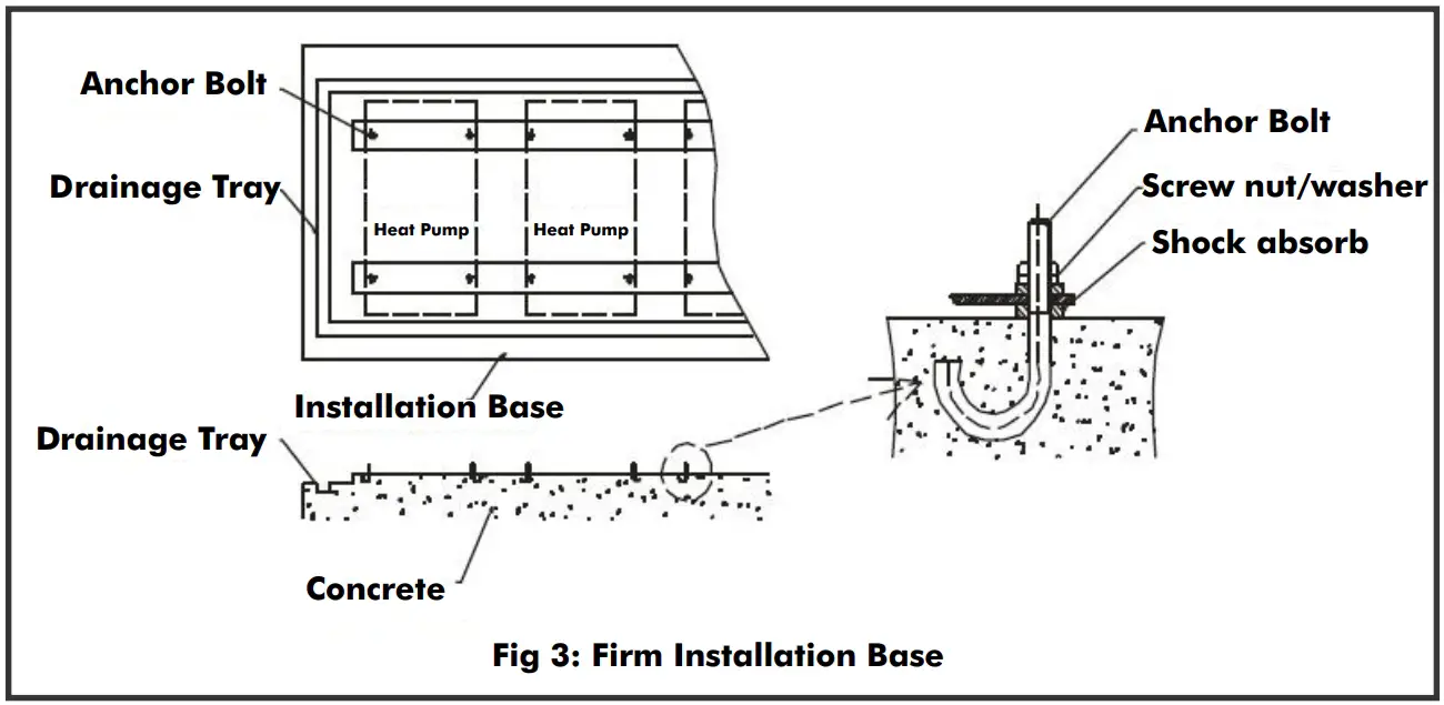 Installation base