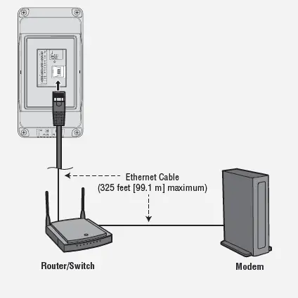 LiftMaster CAPXS Smart Video Intercom-FIG12