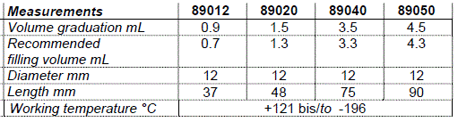 TPP-89012-Cryo-Tube-FIG-1