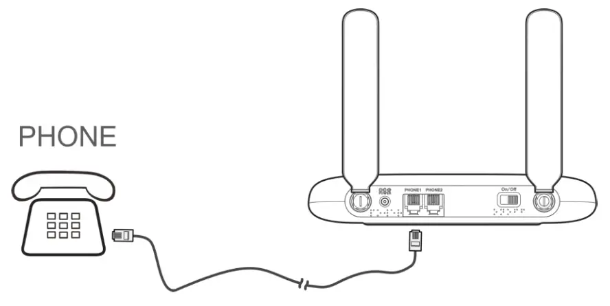 ZTE WF723CA 4G LTE Wireless Home Phone Base - phone cable