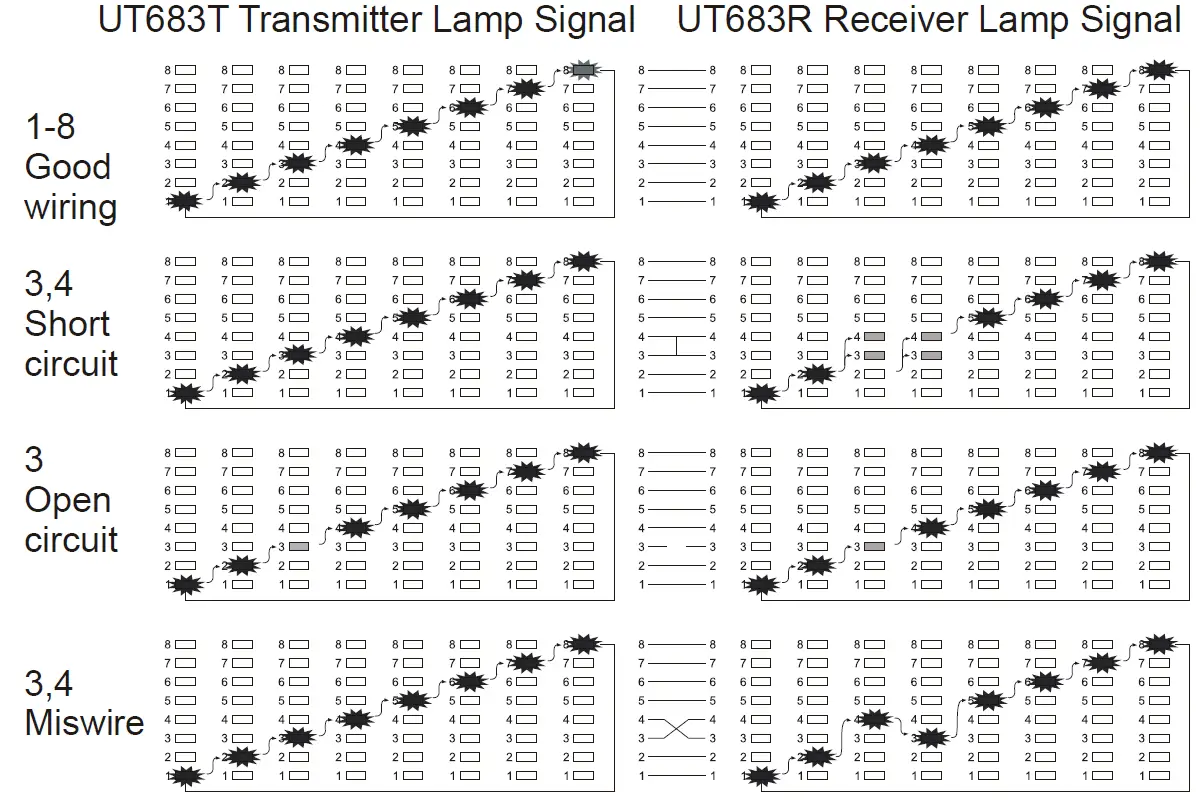 UNI-T UT683KIT Wire Tracker-5