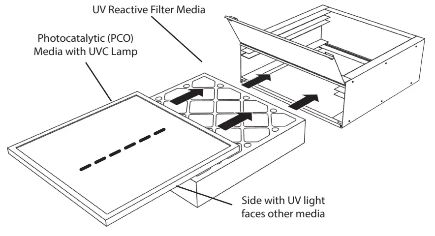 FRESH AIRE UV TUV-PRT-DP Purity Whole House Air Purifier System -Figure 6