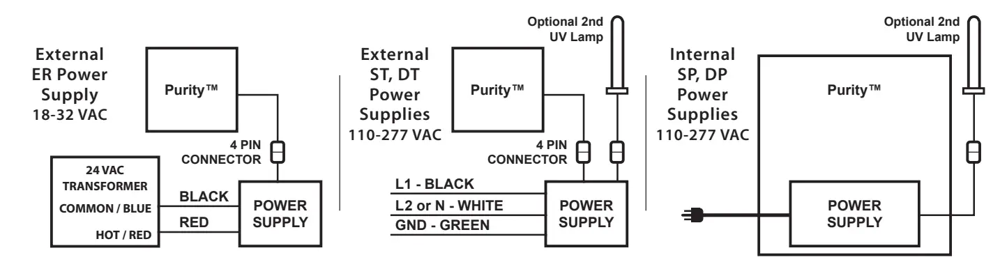 FRESH AIRE UV TUV-PRT-DP Purity Whole House Air Purifier System -Figure5