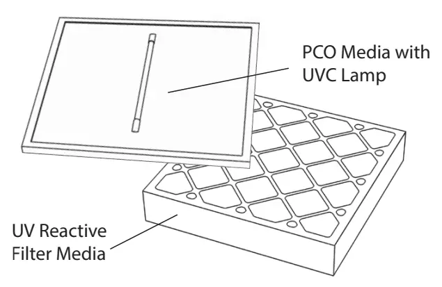 FRESH AIRE UV TUV-PRT-DP Purity Whole House Air Purifier System -Filter Media