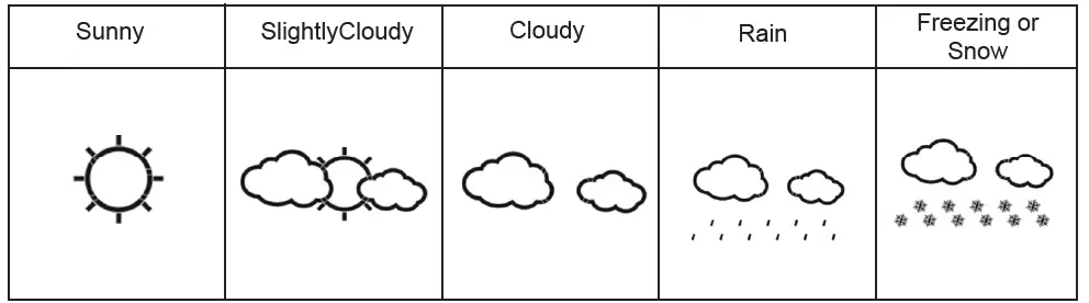 HYUNDAI-WS-2331-Weather-Station-FIG-3