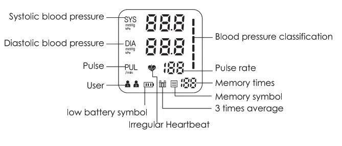 TESLA U82RH Smart Blood Pressure Monitor - disply