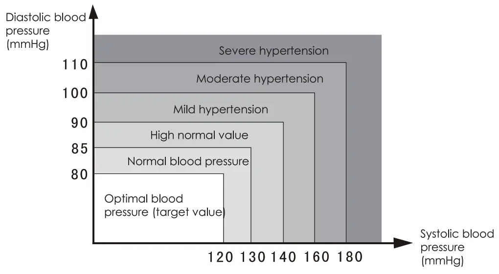 TESLA U82RH Smart Blood Pressure Monitor - mmgh