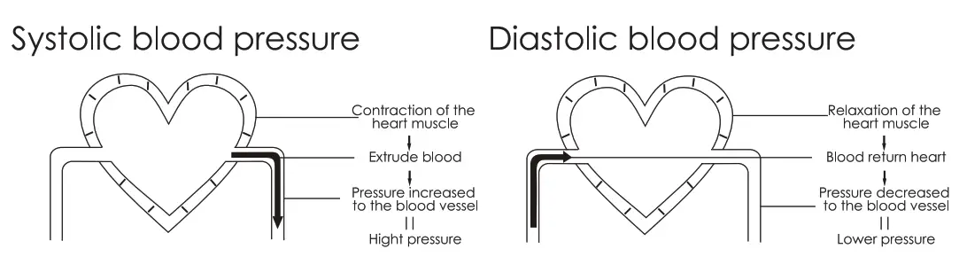 TESLA U82RH Smart Blood Pressure Monitor - systolic blood