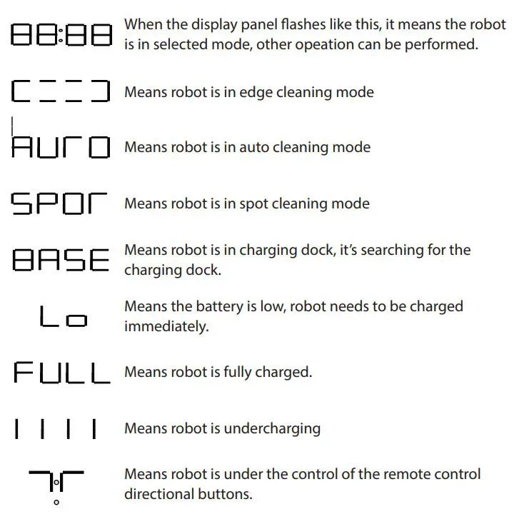 Pure Clean Smart Robot Vacuum User Manual - Display Panel