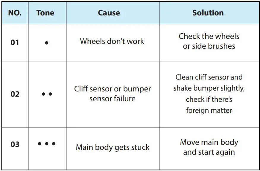 Pure Clean Smart Robot Vacuum User Manual - Short tone