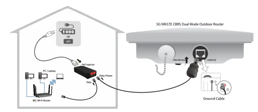 BEC AirConnect 8231 5G CBRS Outdoor Router (24)