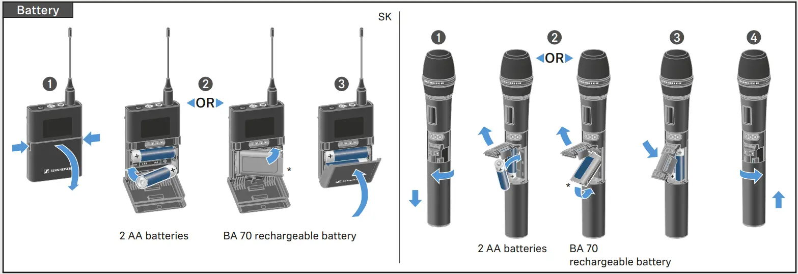 SENNHEISER EW-DX EM 2 Evolution Wireless Digital 19 Rack Receiver - fig 8