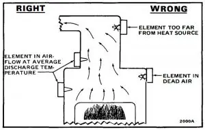 LOCATION OF SENSING ELEMENT