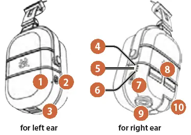 BOSS WAZA-AIR Wireless Personal Guitar Amplification System-1