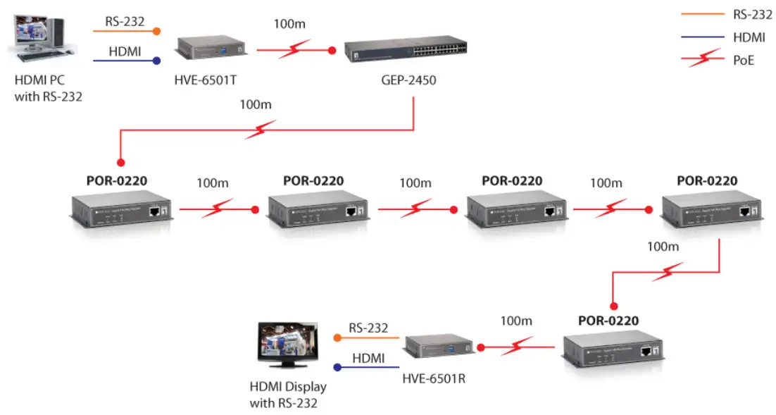 CONCEPTRONIC POR 0220 Gigabit PoE Plus Repeater - Product Images 2