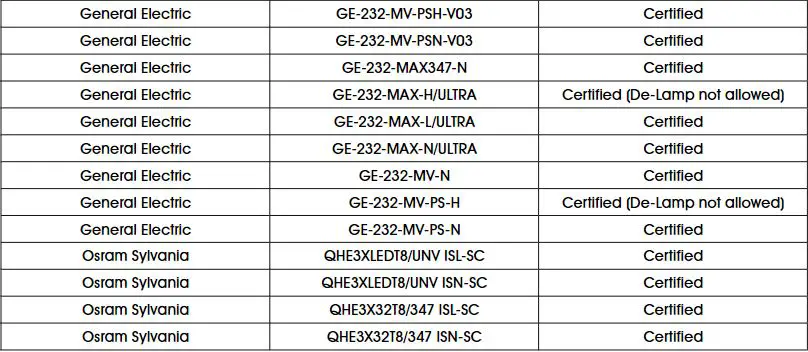 ULINE S-23249, S-23250 Plastic LED Lightbulb Installation Guide - BALLAST COMPATIBILITY