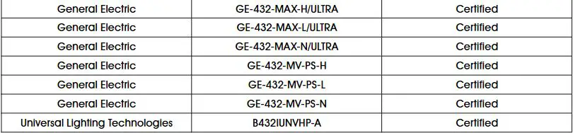 ULINE S-23249, S-23250 Plastic LED Lightbulb Installation Guide - BALLAST COMPATIBILITY
