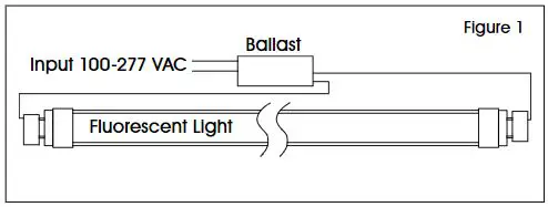 ULINE S-23249, S-23250 Plastic LED Lightbulb Installation Guide - Figure 1