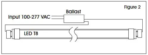 ULINE S-23249, S-23250 Plastic LED Lightbulb Installation Guide - Figure 2