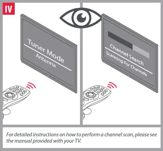ONE FOR-ALL-14450-Smart-Antenna-FI-7