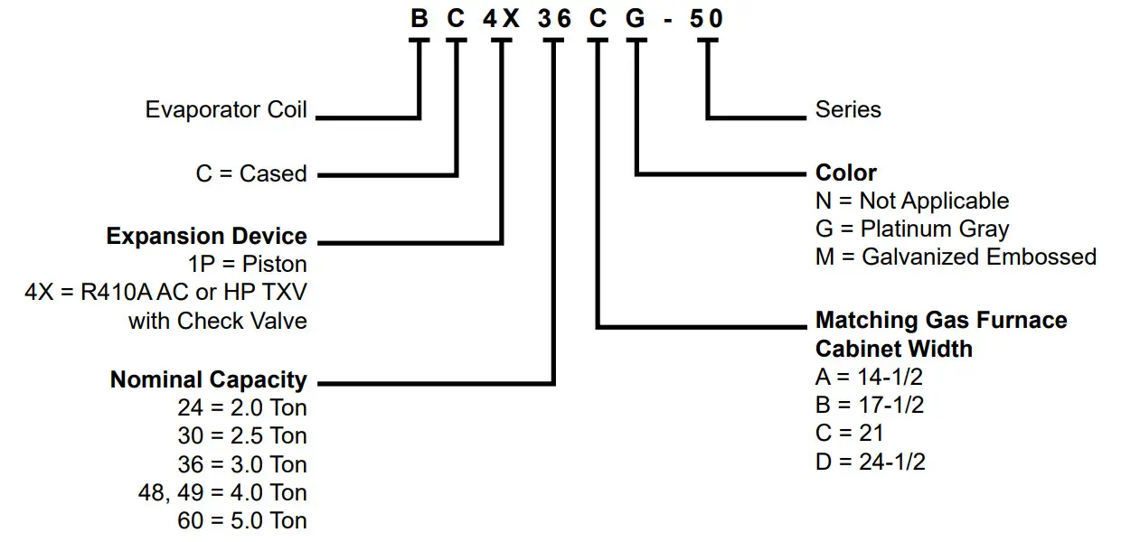 BLUERIDGE BC1P Series Painted Cased Evaporator Coil - Fig1
