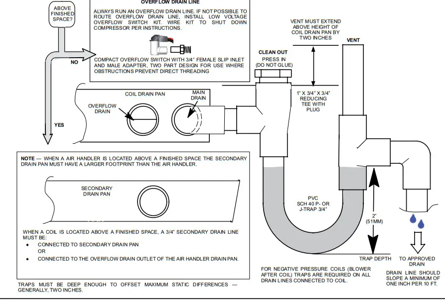 BLUERIDGE BC1P Series Painted Cased Evaporator Coil - Fig7