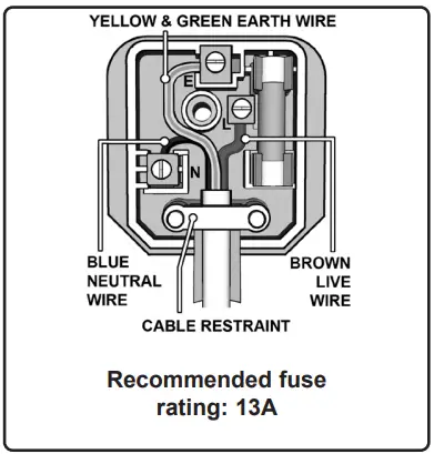 ELECTRICAL SAFETY