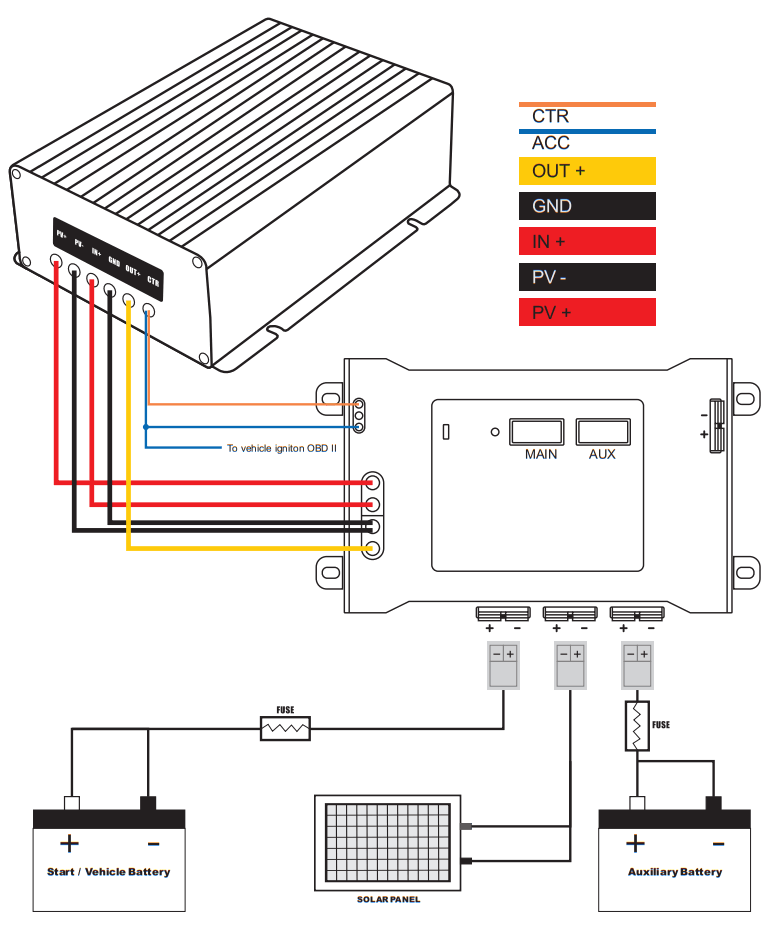 ATEMPOWER VABGHUB AP SUN Dual Battery System - ATEM POWER1