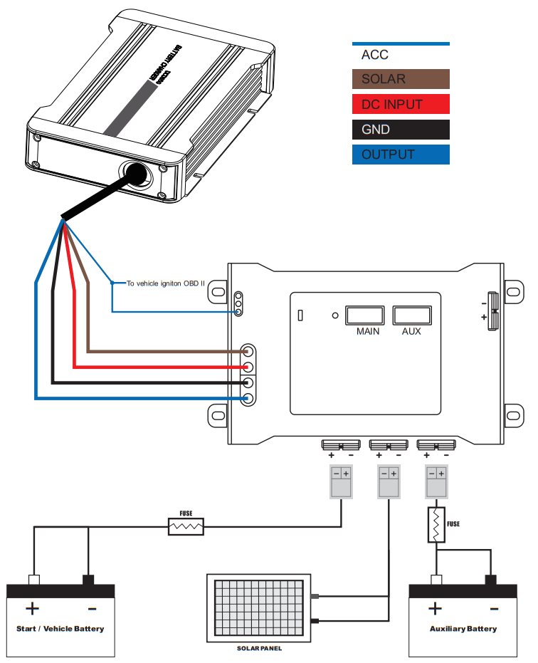 ATEMPOWER VABGHUB AP SUN Dual Battery System - ATEM POWER2