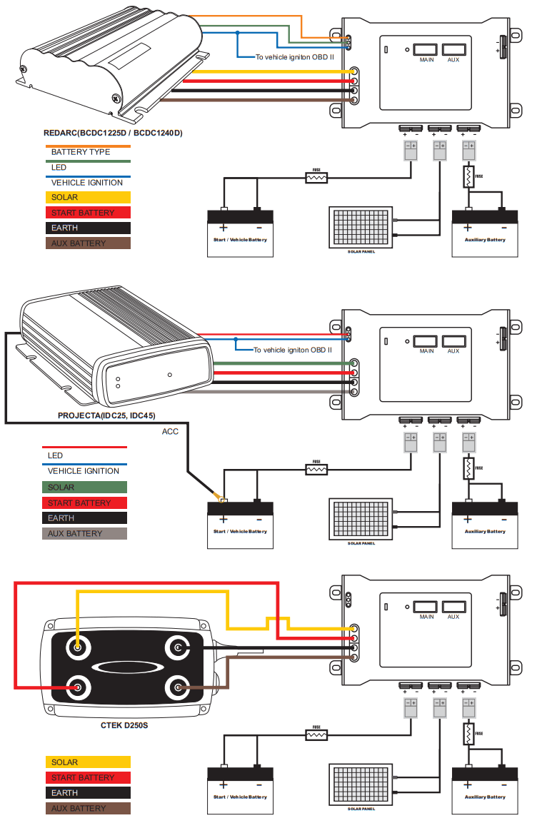 ATEMPOWER VABGHUB AP SUN Dual Battery System - ATEM POWER3