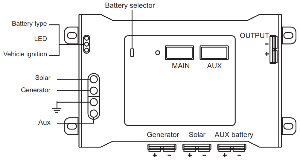 ATEMPOWER VABGHUB AP SUN Dual Battery System - PARTS