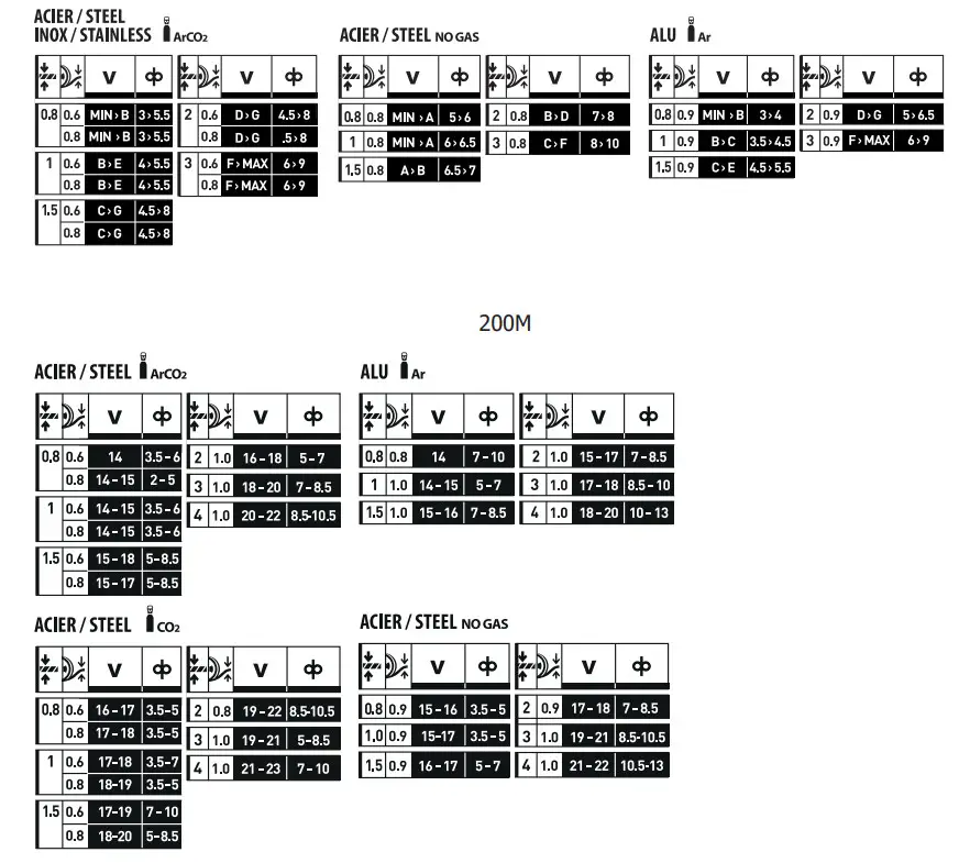GYS 013612 Multiweld 160M Welding Machine - MULTIWELD 5