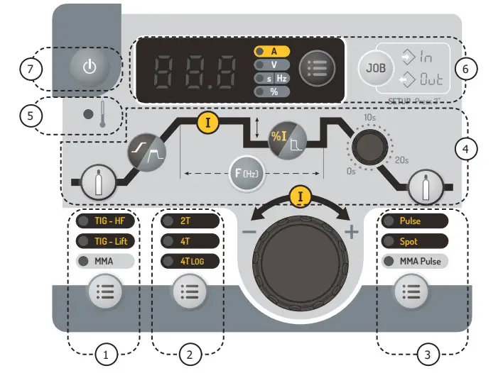 GYS PROTIG 161 D Tig Welding Machine - Figure 2