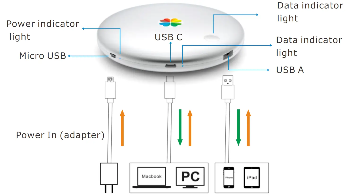 iDiskk 2TB 2.5 Inch External Hard Drive Overview