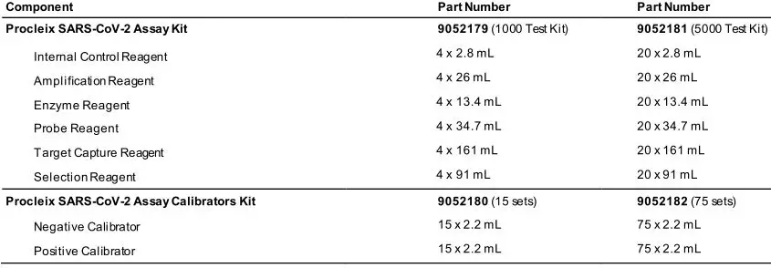 Procleix SARS-CoV-2 Assay - MATERIALS PROVIDED