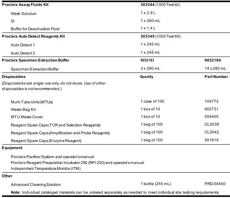 Procleix SARS-CoV-2 Assay - MATERIALS REQUIRED BUT AVAILABLE SEPARATELY