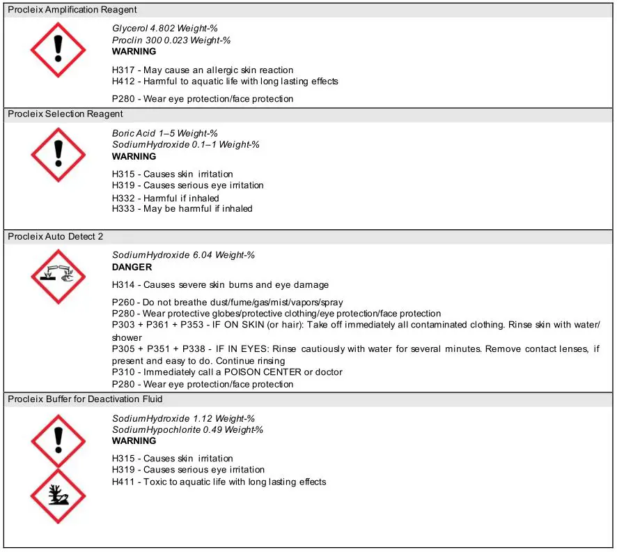 Procleix SARS-CoV-2 Assay - safety symbols table