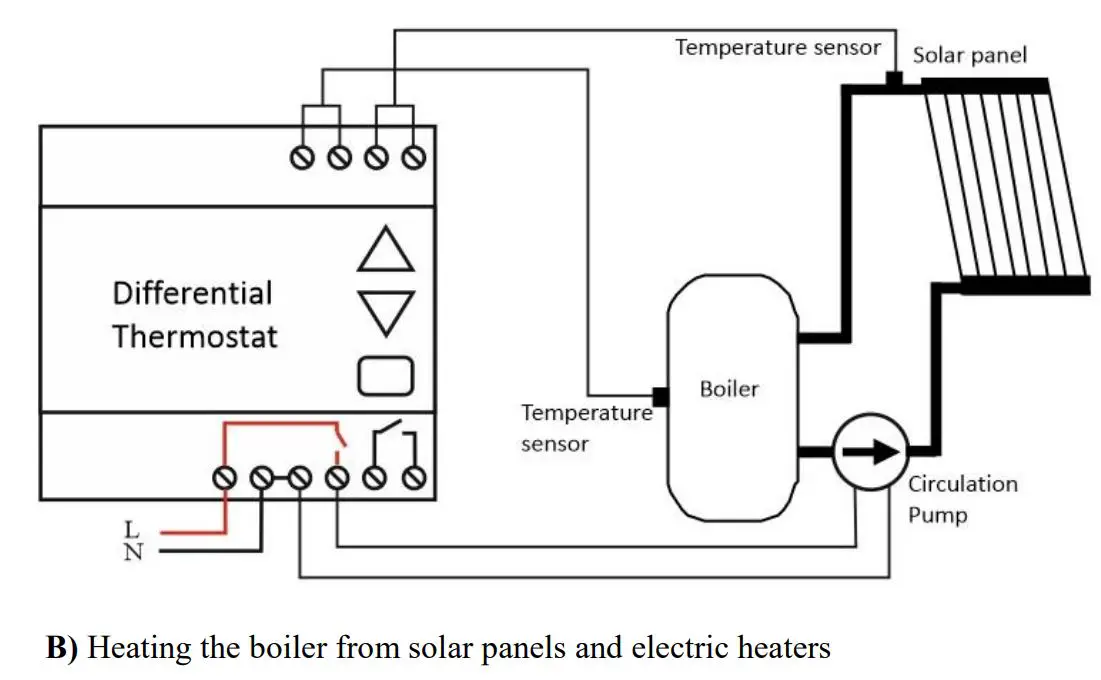INTIEL DT 3.1.1 Programmable Controller User Guide - Exemplary hydraulic connection diagrams