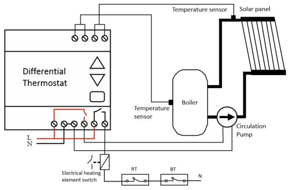 INTIEL DT 3.1.1 Programmable Controller User Guide - Exemplary hydraulic connection diagrams