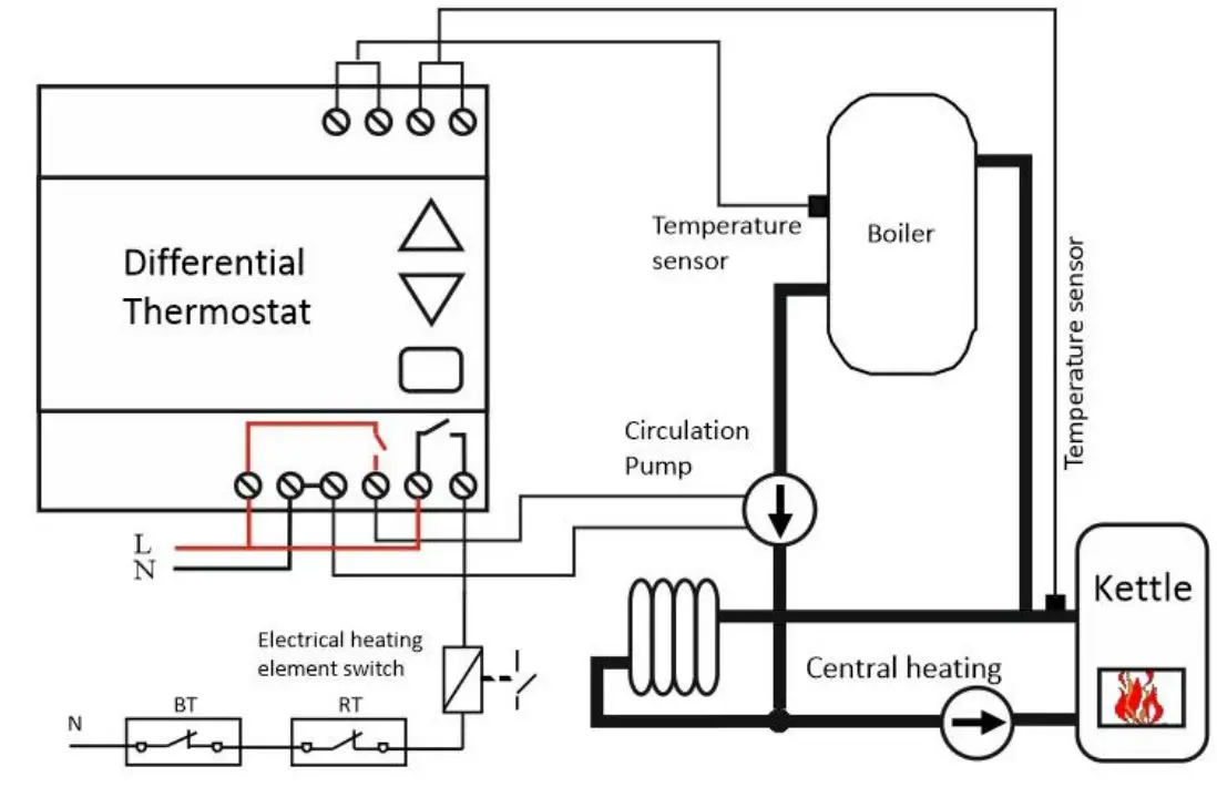 INTIEL DT 3.1.1 Programmable Controller User Guide - Heating of the boiler from fireplace and electric heaters