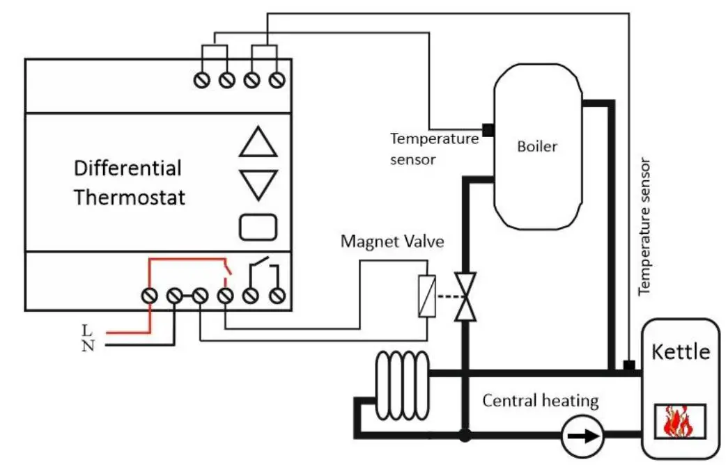 INTIEL DT 3.1.1 Programmable Controller User Guide - Heating of the boiler only from a fireplace