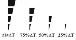 INTIEL DT 3.1.1 Programmable Controller User Guide - LED display