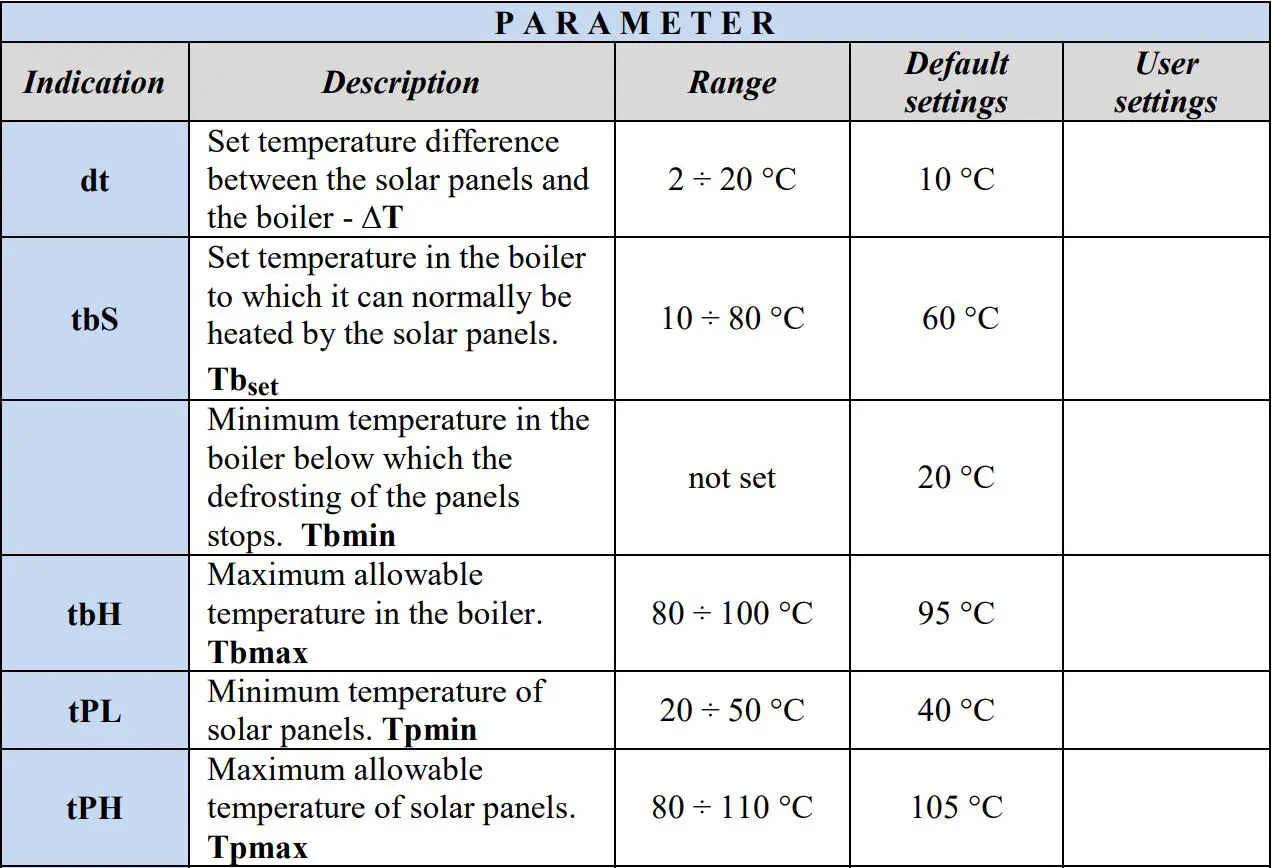 INTIEL DT 3.1.1 Programmable Controller User Guide - Table 1