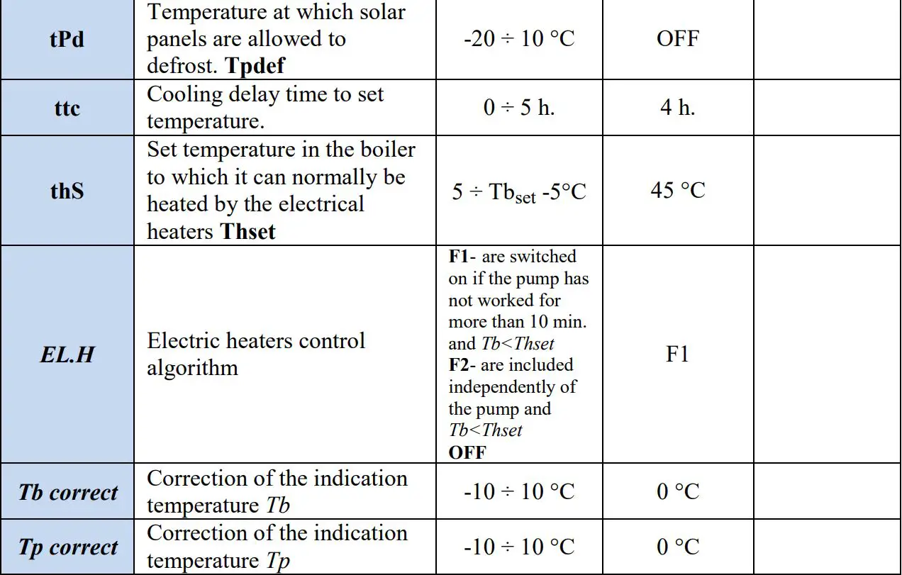 INTIEL DT 3.1.1 Programmable Controller User Guide - Table 1