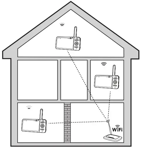 vtech 80 1930 01 Baby Monitor - location for the baby unit