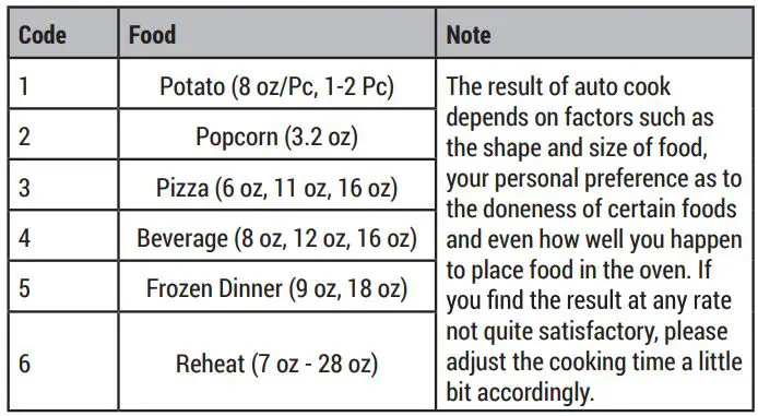 Royal Sovereign RMW25-900 Countertop Microwave Oven Owner's Manual - Auto cook menus