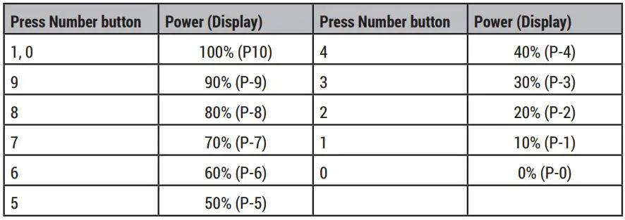 Royal Sovereign RMW25-900 Countertop Microwave Oven Owner's Manual - MICROWAVE COOKING