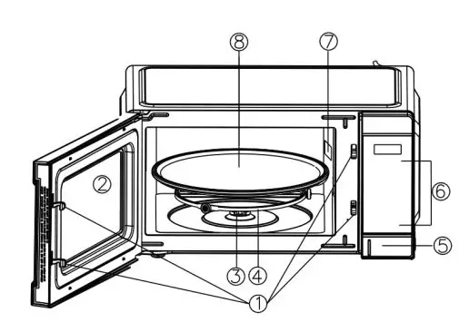 Royal Sovereign RMW25-900 Countertop Microwave Oven Owner's Manual - PARTS