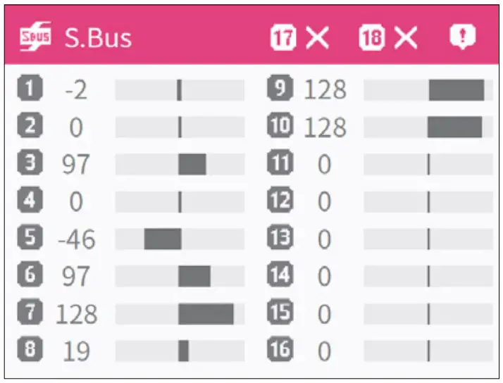 Receiver signal testing