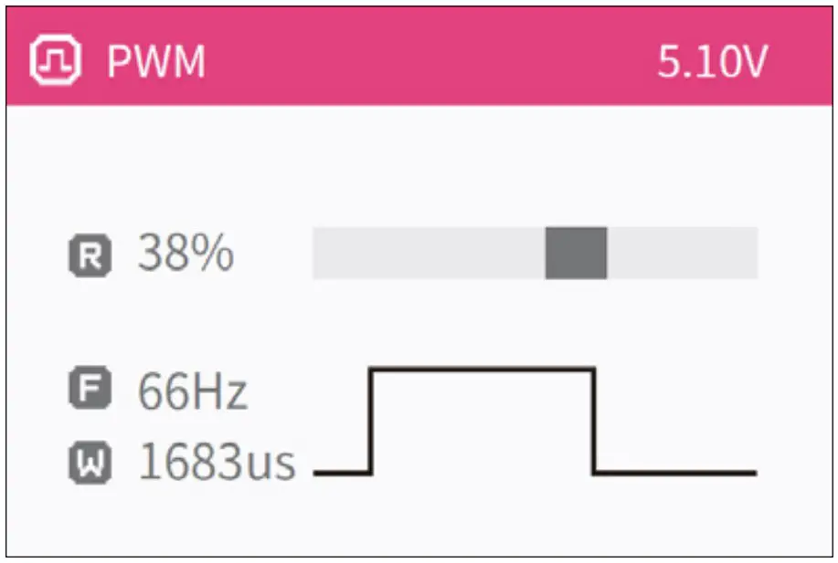 PWM TESTING